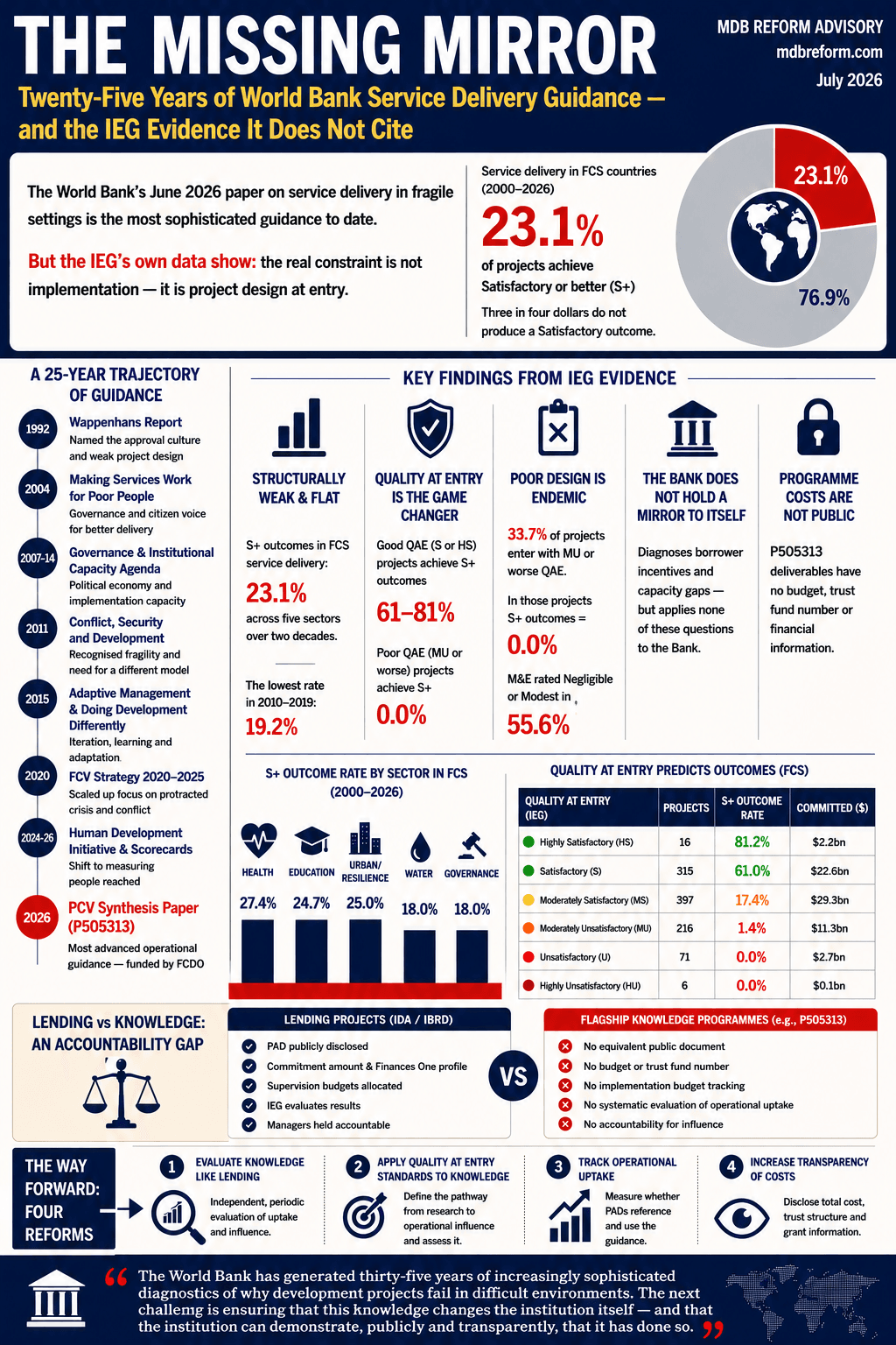 The Missing Mirror — Key Findings Poster