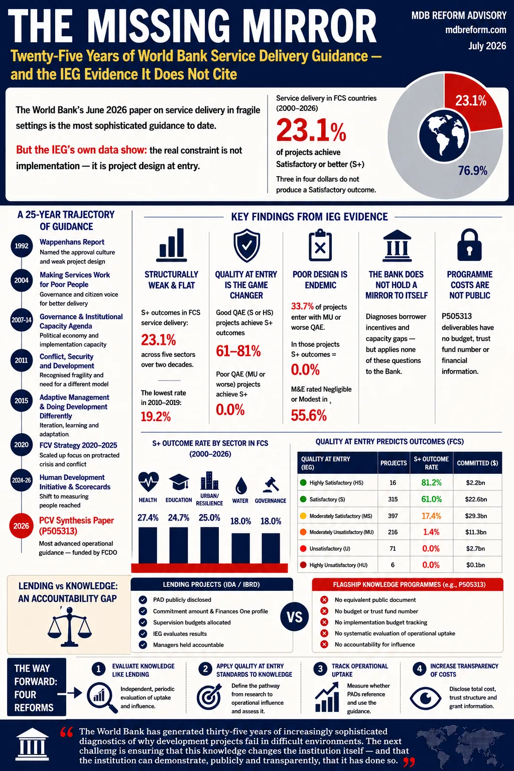 The Missing Mirror — Key Findings Poster